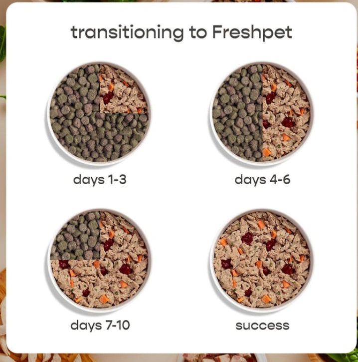 Freshpet Fresh From the Kitchen Chicken Recipe
Dog Food (1.75 lb)